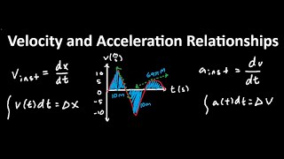 How to Read Velocity and Acceleration Graphs - Derivatives and Integral Relationships
