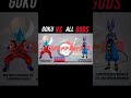 goku vs all Gods power levels #dragonball #shorts #viralvideo #popular #newvideo #trending