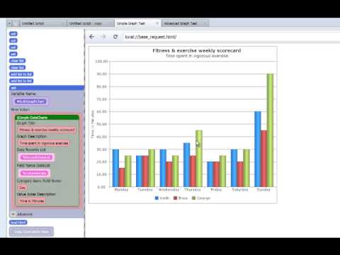 Ultimate Ubot Plugin - Data Charts Component Part 2