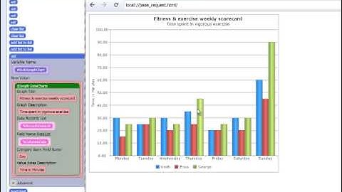 Ultimate Ubot Plugin - Data Charts Component Part 2
