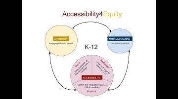 Conceptualizing Access: Technology-Enhanced K-12 Education and Disabled Students