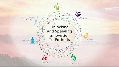 R&D Ecosystem of the Future