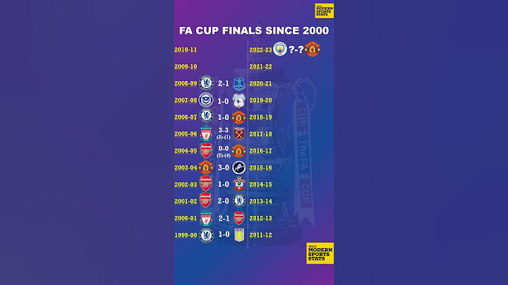 All FA Cup Finals Since 2000