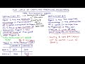 Comparing Two Ways of Defining Absolute Advantage
