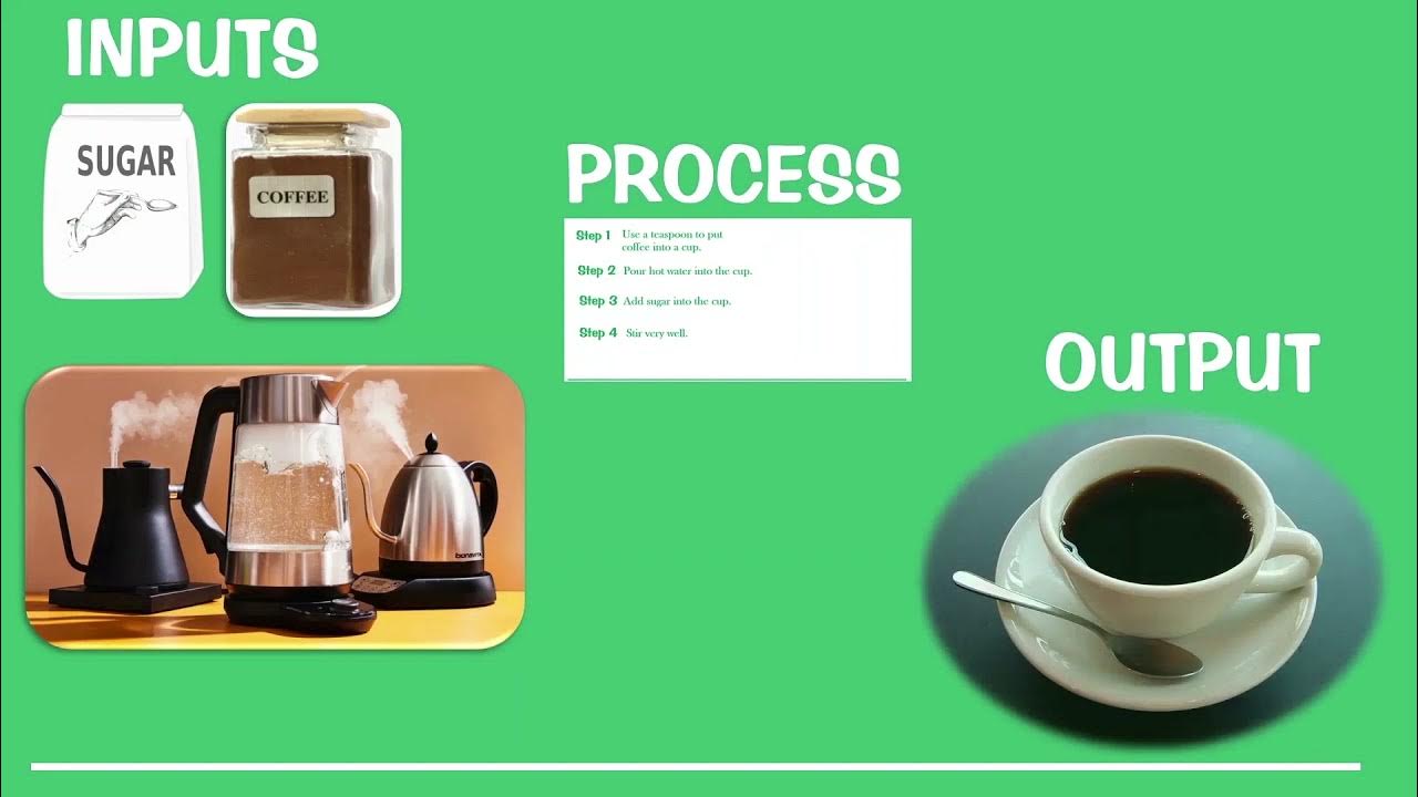 Computer studies grade 9. Algorithm YouTube