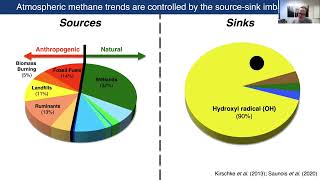 Jan 24 FETCH4: Fate, Emissions, and Transport of CH4 in past and modern atmospheres