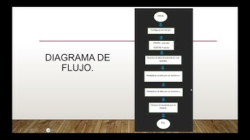 multiplicación y subrutinas en lenguaje ensamblador