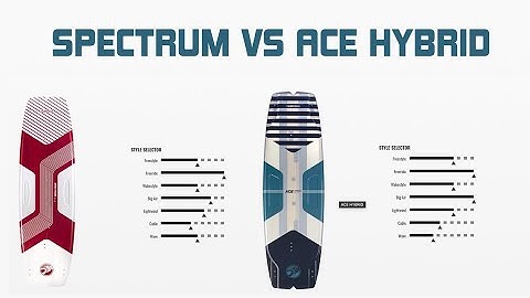 Cabrinha Spectrum Vs Ace Hybrid