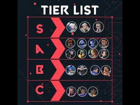 Valorant Tier List and Most Played Agents - December 2023