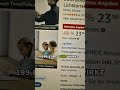 Heißer Deal gesichtet: Webcam
