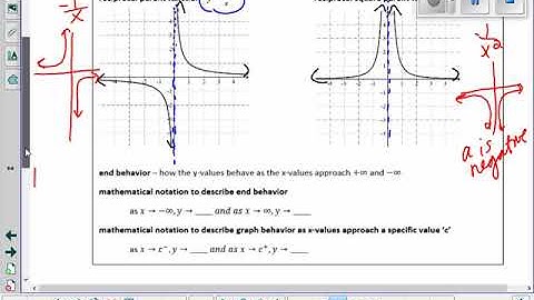 3 5 SHRATEY Ratl Fns, EB, PF & Limits VIDEO