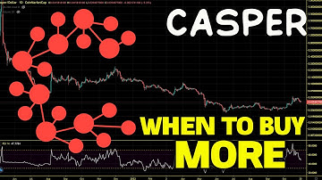 Casper (CSPR) Bear Market Strategy. CSPR Chart Analysis And Price Prediction 2022