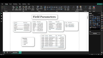 Power BI Field Parameters Explained | Switch Between Country, Product, Segment, Year
