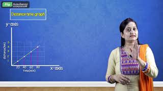 Motion 07: Graphical Representation of motion Part -1 (CBSE,Class IX , Physics)