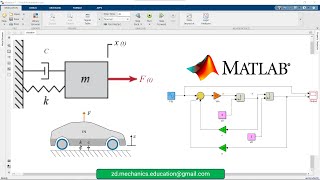 MATLAB Tutorial : Simulink  of a SDOF Mass-Spring-Damper System in MATLAB - Mechanical Vibration