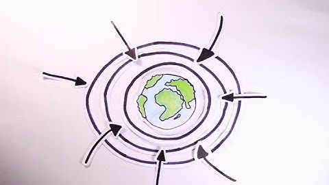 Superconducting Gravimeter