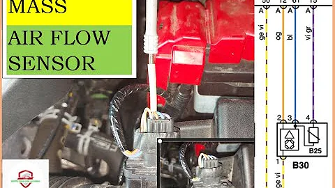 HOW TO TEST A MASS AIRFLOW SENSOR