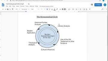 Introduction to Bible Study Methods- Lecture 1