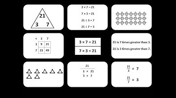 Chapter 10 - Lesson 3:  Multiplication Concept Map #21 (silent video)