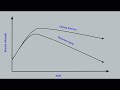#muscle #strength over the lifetime #exerciseismedicine