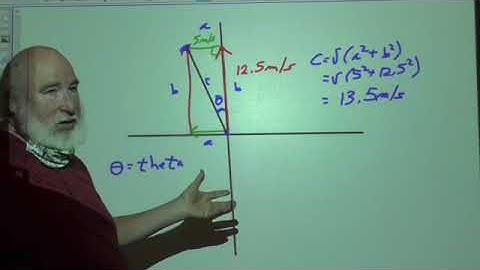 Perpendicular Vectors