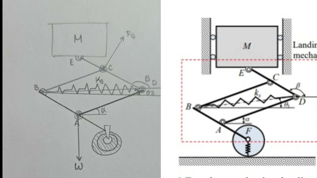 Proyecto de mecánica