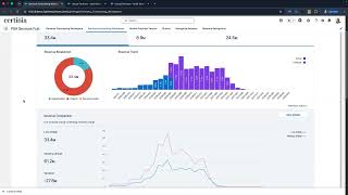 Drive Predictable Forecasting with Certinia