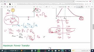 Ch4.8: Maximum Power Transfer Theorem