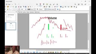 Volume Spread Analysis(VSA) Volume Spread Analysis(VSA)