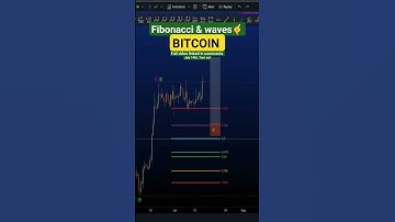 Fibonacci & waves🤙 #crypto #elliottwaves #bitcoin #btc #daytrading
