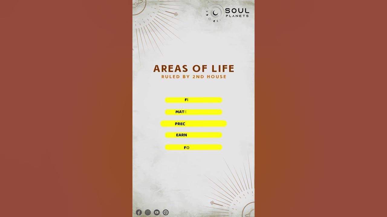 importance-of-2nd-house-in-vedic-astrology-soul-planets-astro-youtube