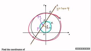 HKCEE 1996 Paper 1 Q11 CG2 nearest pt HKCEE 1996 Paper 1 Q11 CG2 nearest pt