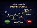 The Business Cycle: Why Economies Boom & Bust