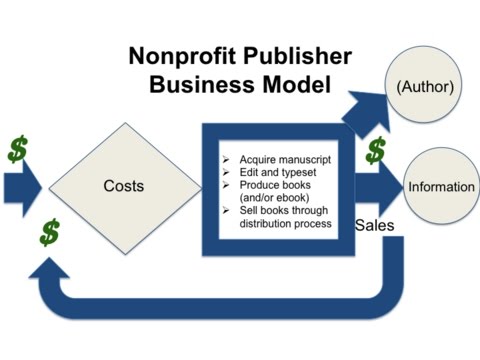 nonprofit publishing business model business models in publishing non profit business model