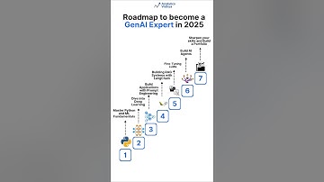 Roadmap to Become a Generative AI Expert for Beginners in 2025