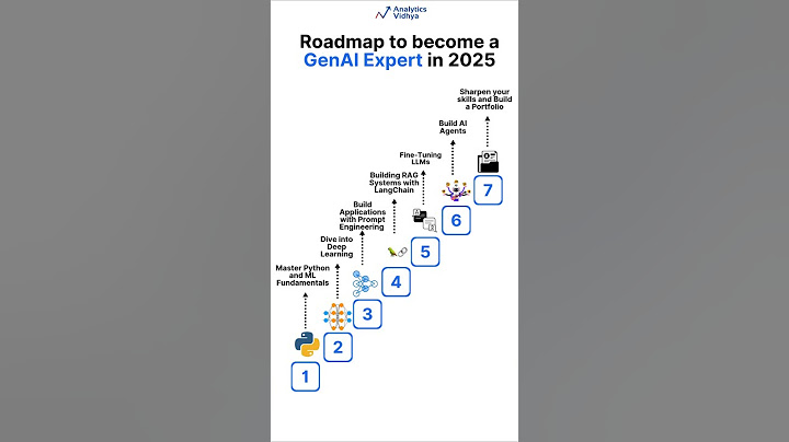 Roadmap to Become a Generative AI Expert for Beginners in 2025 thumbnail
