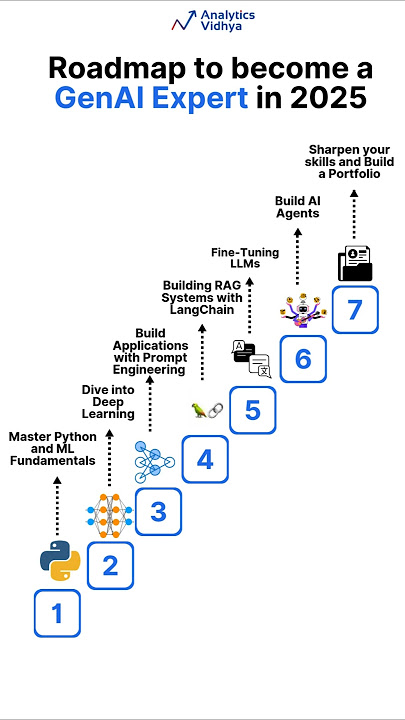 Roadmap to Become a Generative AI Expert for Beginners in 2025