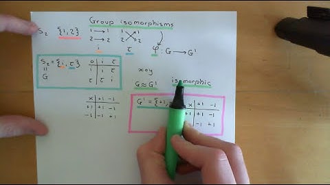 Group Isomorphisms Part 1