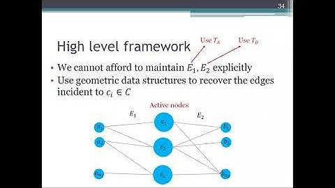 A5C.2 Dynamic Enumeration of Similarity Joins