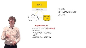 Hive Data Manipulation Language (DML) - Big Data Analysis: Hive, Spark SQL, DataFrames and