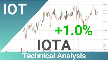 Daily Update IOTA | How To Read/Understand Technical Trend Analysis? | FAST&CLEAR | 18.Apr.2023