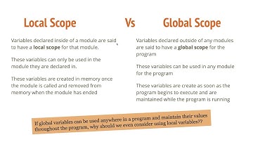 Module 3 - Programming Modules
