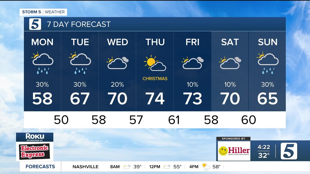 Henry Rothenberg early morning forecast: Monday, December 22, 2025