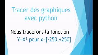 Tracer du Graphique de la fonction y=x² avec python