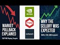Market Pullback: S&P 500 Buying Targets & Why the Selloff Was Expected (NVDA, TSM, COHR Analysis)