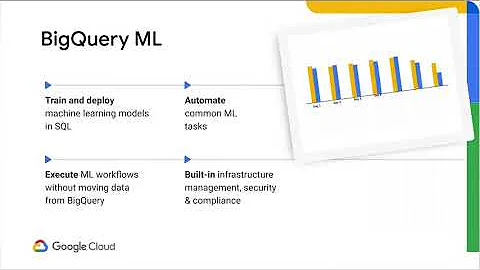 Cloud OnAir: How to do demand forecasting with BigQuery ML