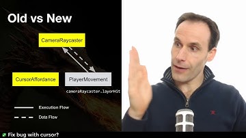 RPG Core Combat Creator - Unity 2017 Compatible In C# : The Observer Pattern