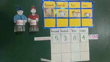 Know about Addition & Subtraction with the help of currency notes in English