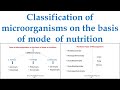 Classification of microorganisms on the basis of mode of nutrition  nutritional types of microbes 