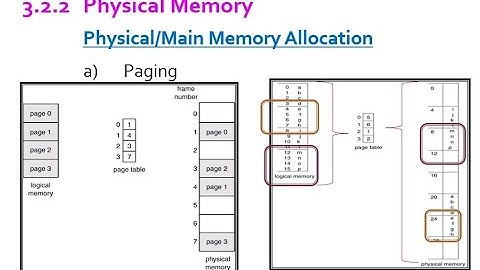 Chapter3.2 part2 (Memory Management - 10/12/2020)